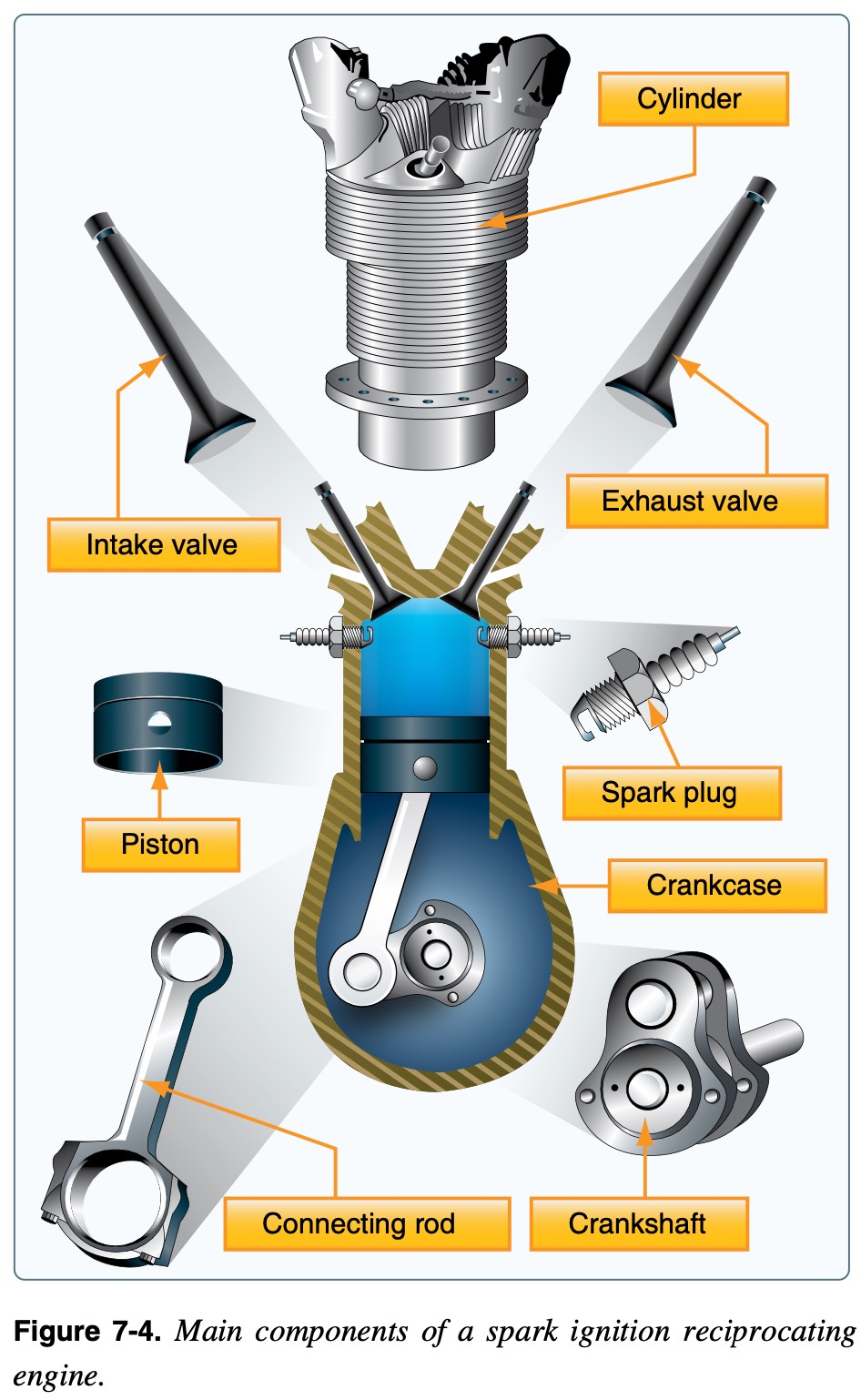 engine components