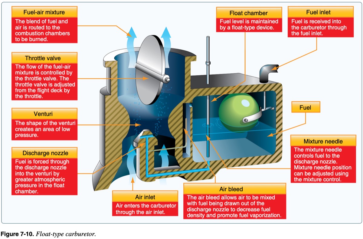 carburetor