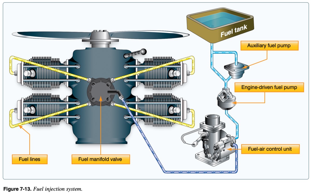 fuel lines (has fuel-injector)