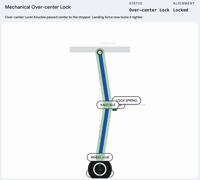 down-lock
