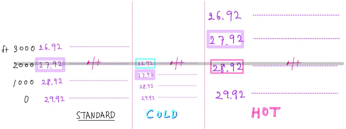 atmosphere contracts when cold