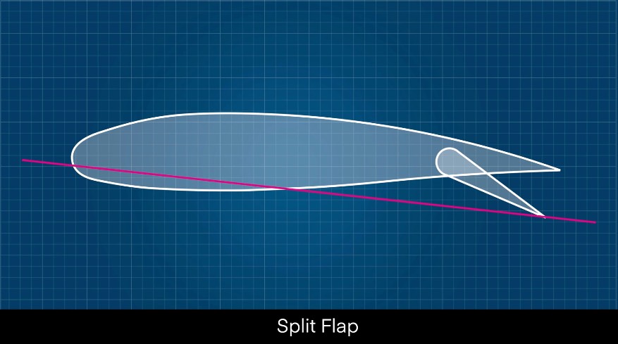 flaps type