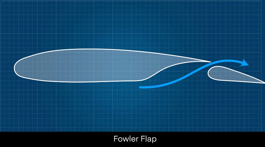 flaps type