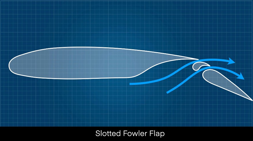 flaps type