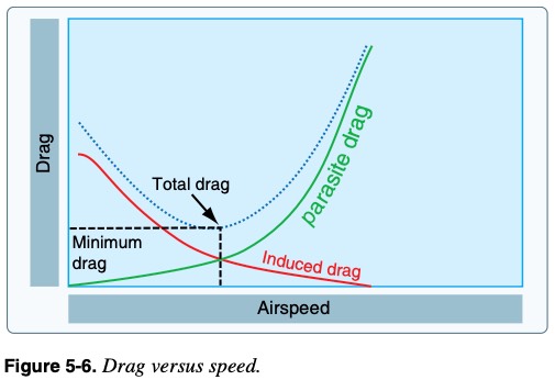 original graph