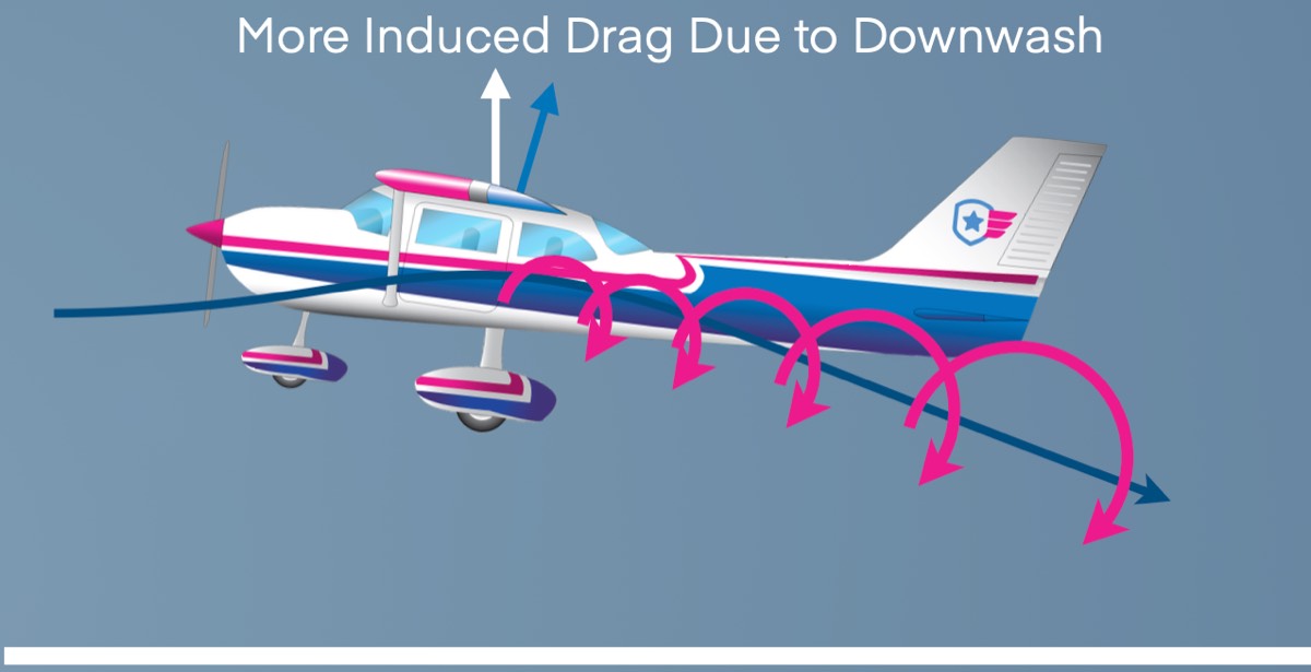 ground effect