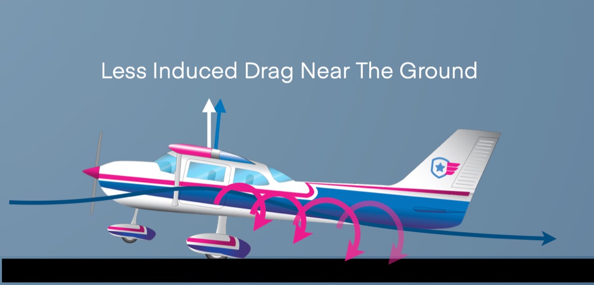 ground effect