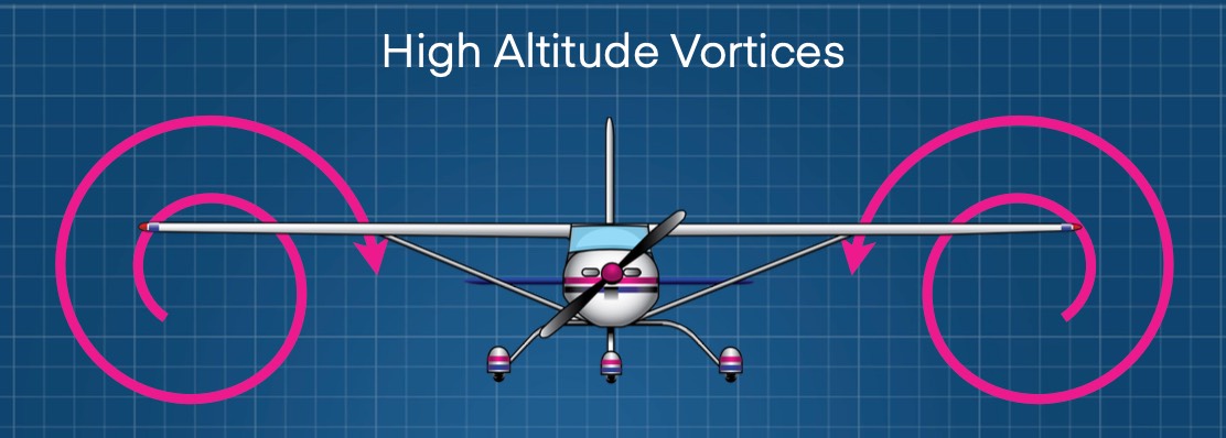 ground effect