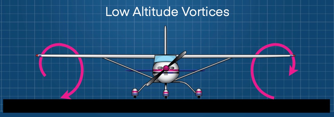 ground effect
