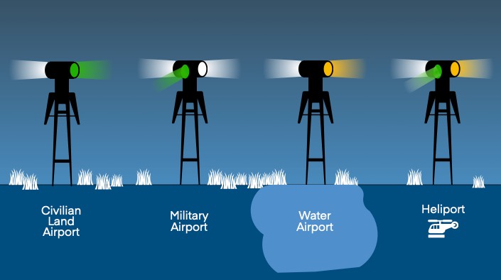 airport beacon