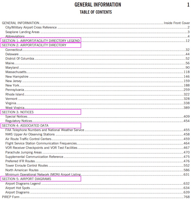 chart supplements