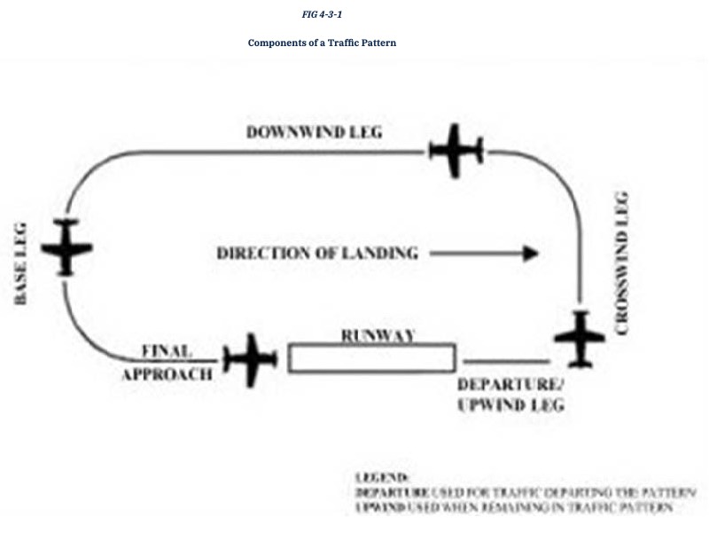 AIM FIG 4-3-1
