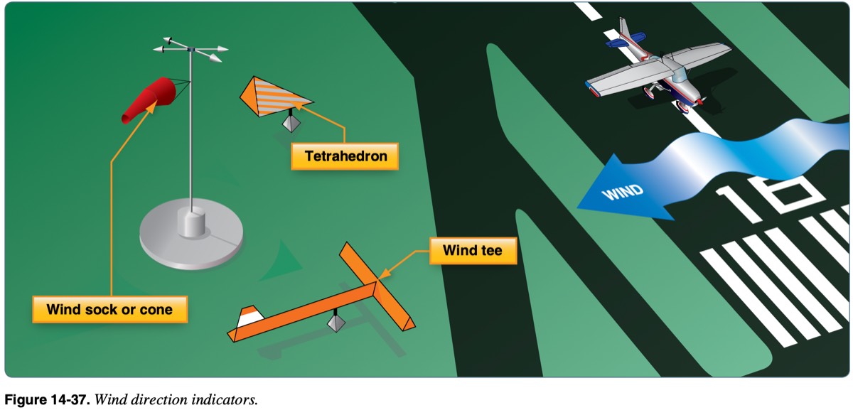 wind direction indicators