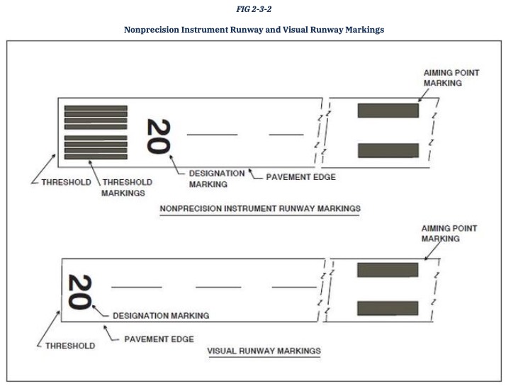 visual (no IAP), non-precision(+1 non-precision IAP), precis