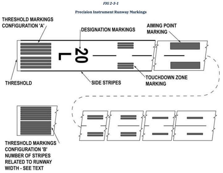 visual (no IAP), non-precision(+1 non-precision IAP), precis