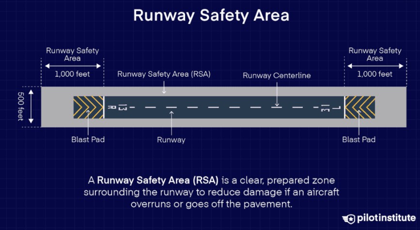 runway safety area (RSA)