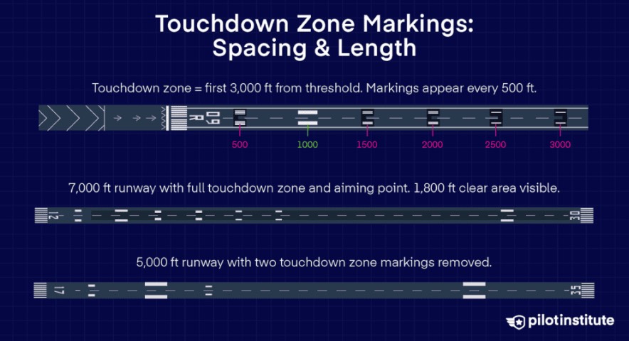 touchdown zone