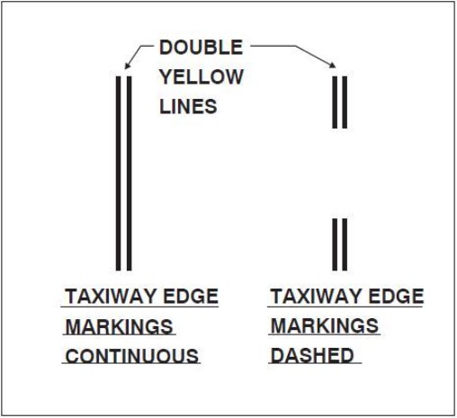 edge