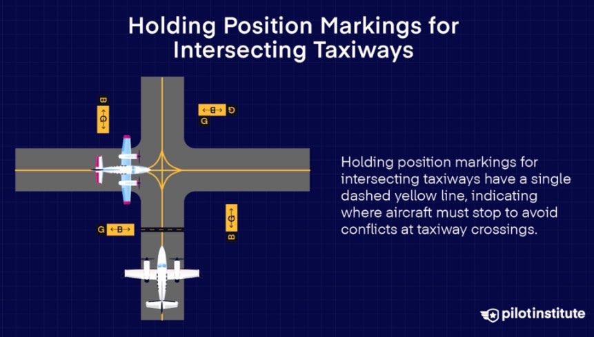 intersecting taxiways