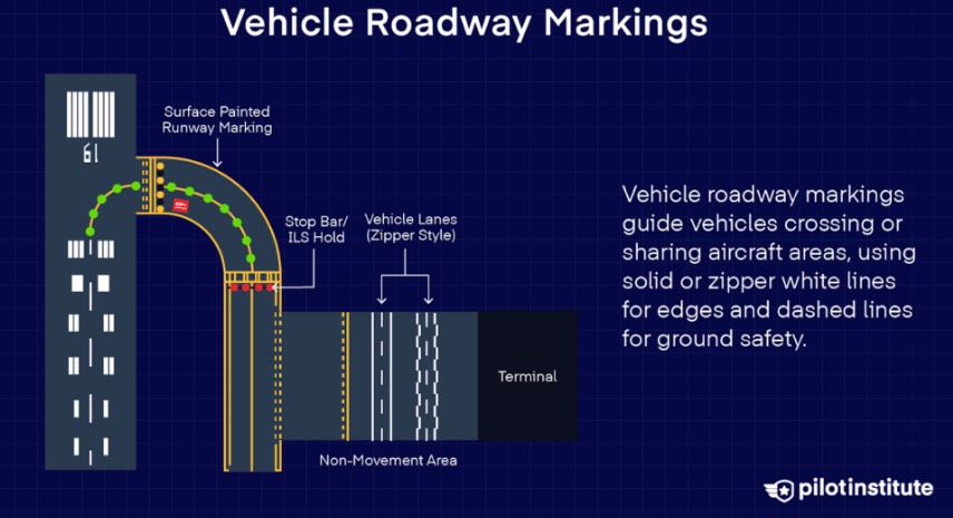 vehicle roadway