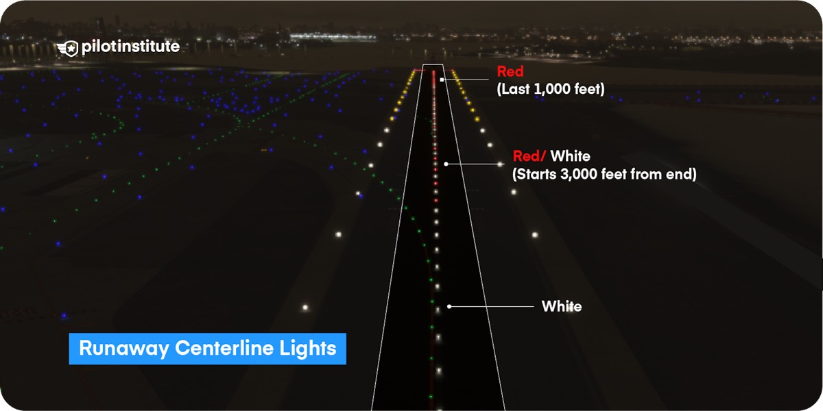 rwy centerline
