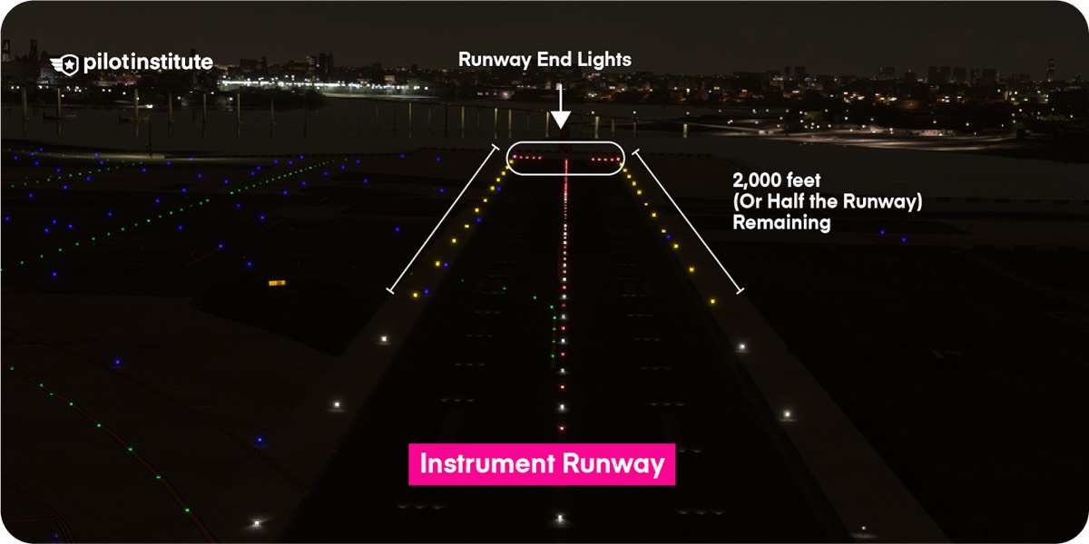 rwy centerline