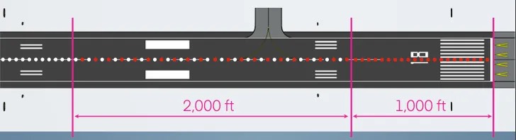 rwy centerline