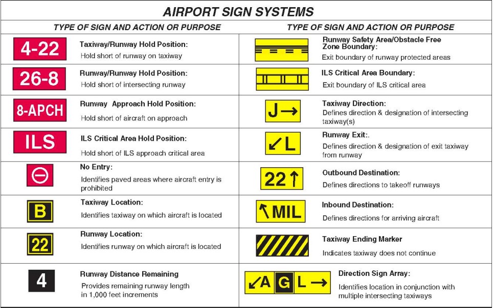 signs (others)