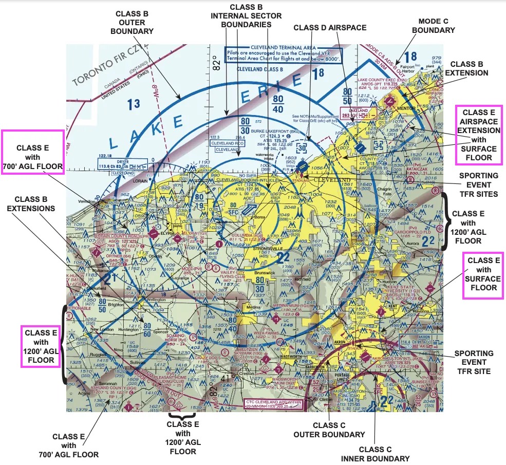 Aeronautical Chart Users’ Guide