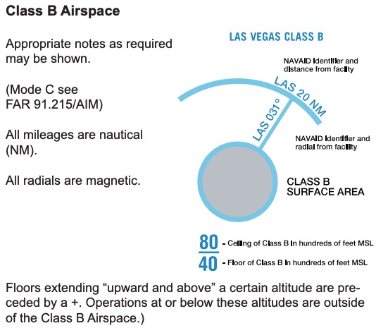 class B (sectional, terminal)