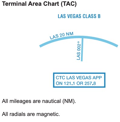 class B (sectional, terminal)