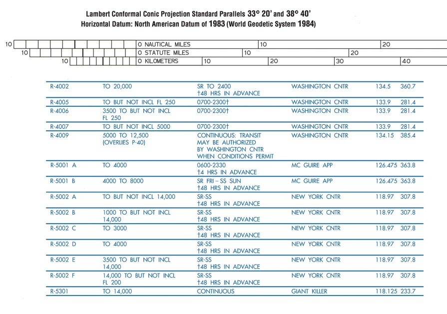 chart edge → detailed info