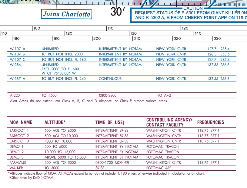 chart edge → detailed info