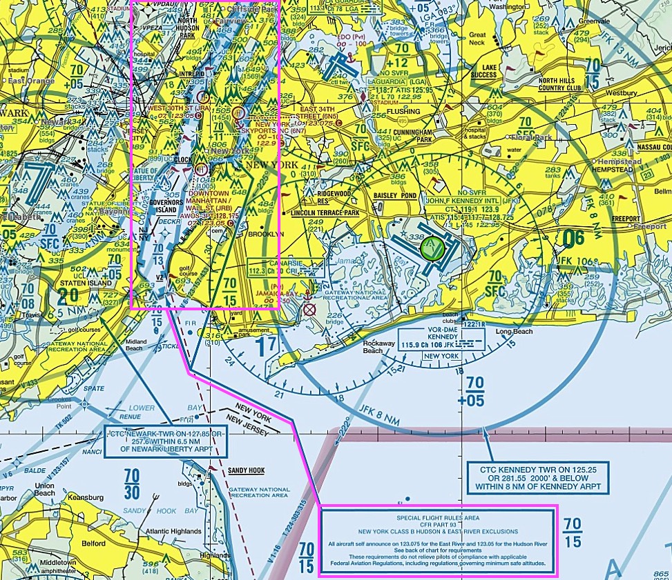 Hudson River SFRA