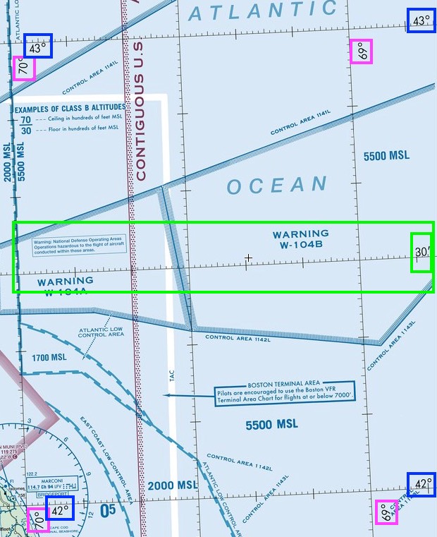 square in chart