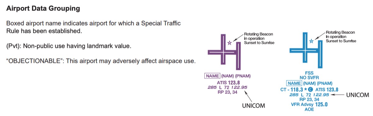 airport data grouping