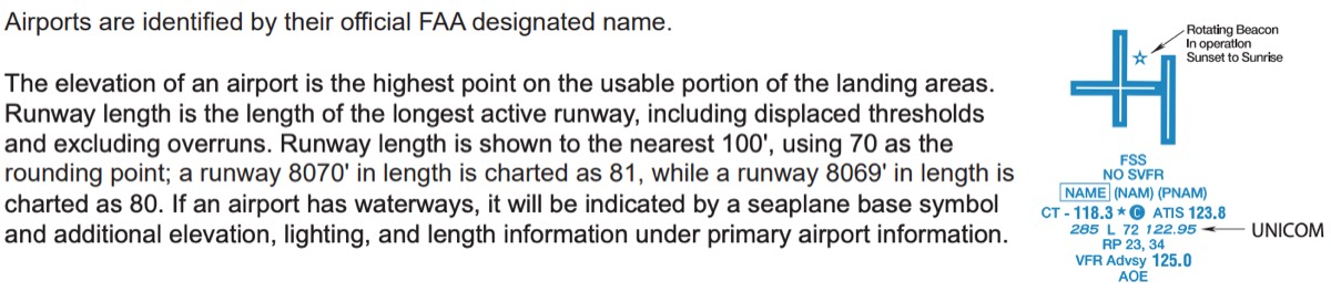 airport data grouping
