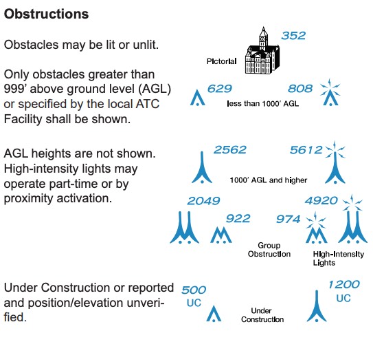obstructions