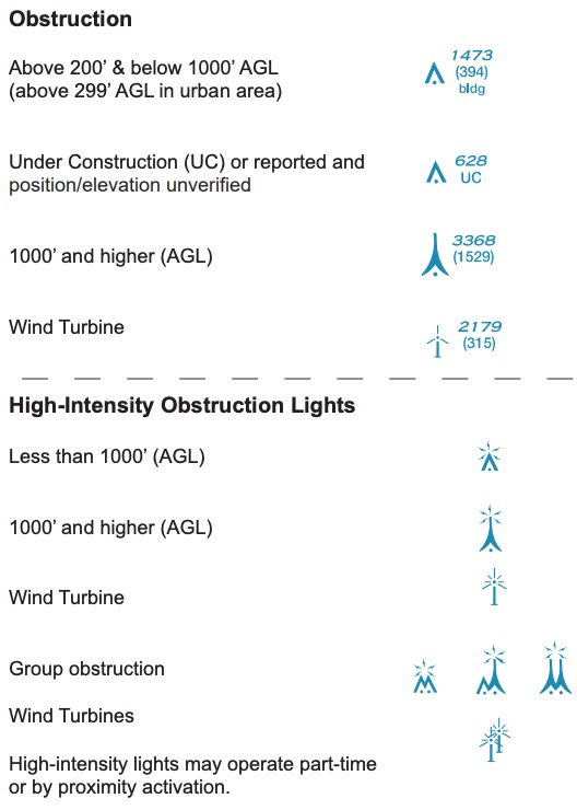 obstructions