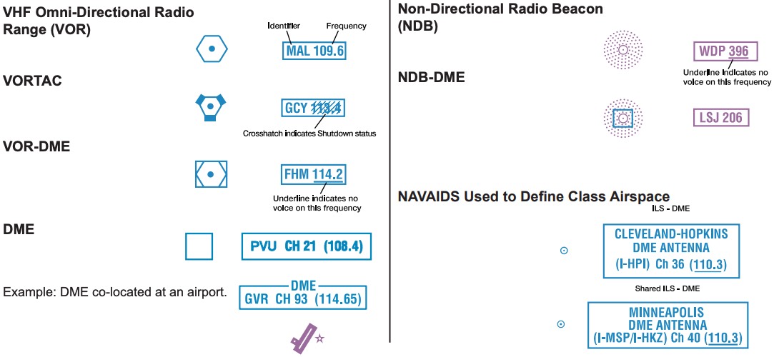 NAVAIDs