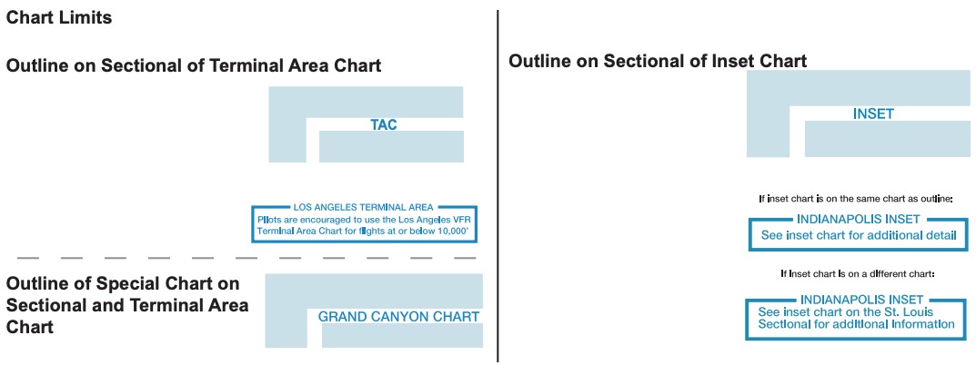 chart limits