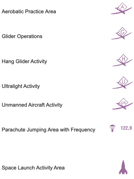 activities