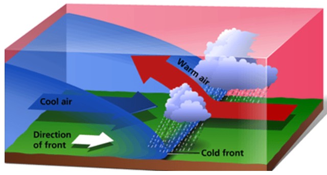 cold front