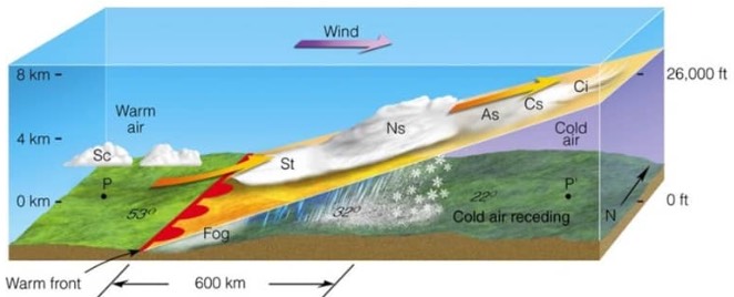 warm front