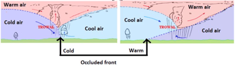occluded front