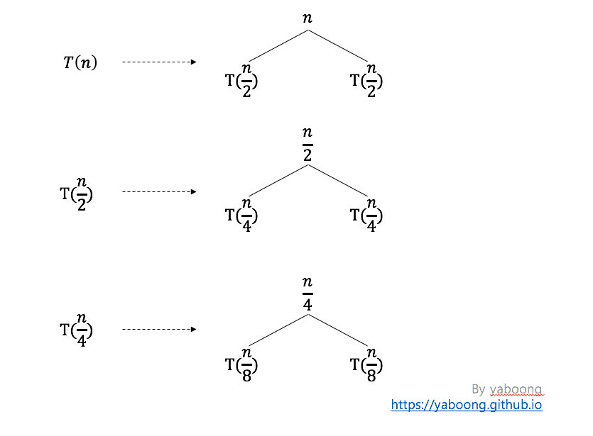 recurrence-relation-tree