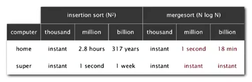 mergesort-vs-insertionsort