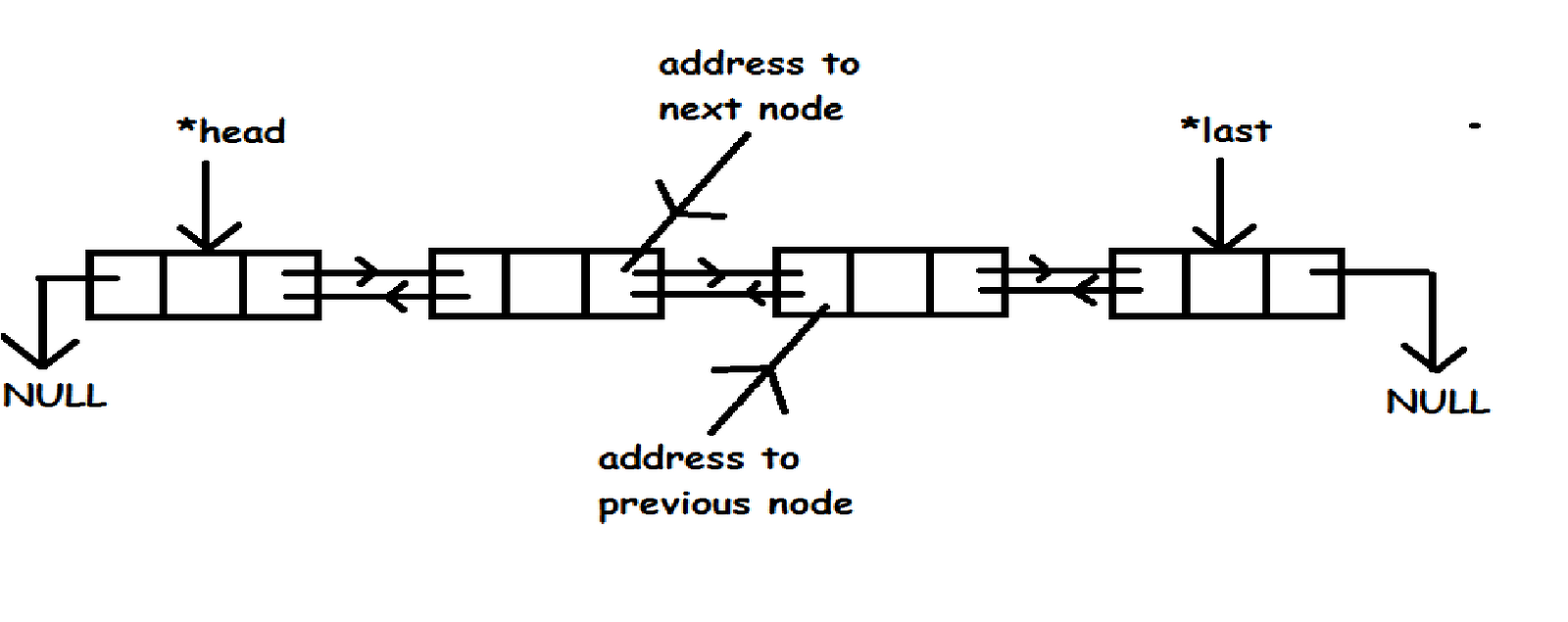 doubly-linked-list