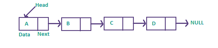 linked-list