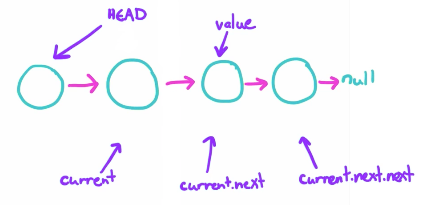 linked-list-detele-1